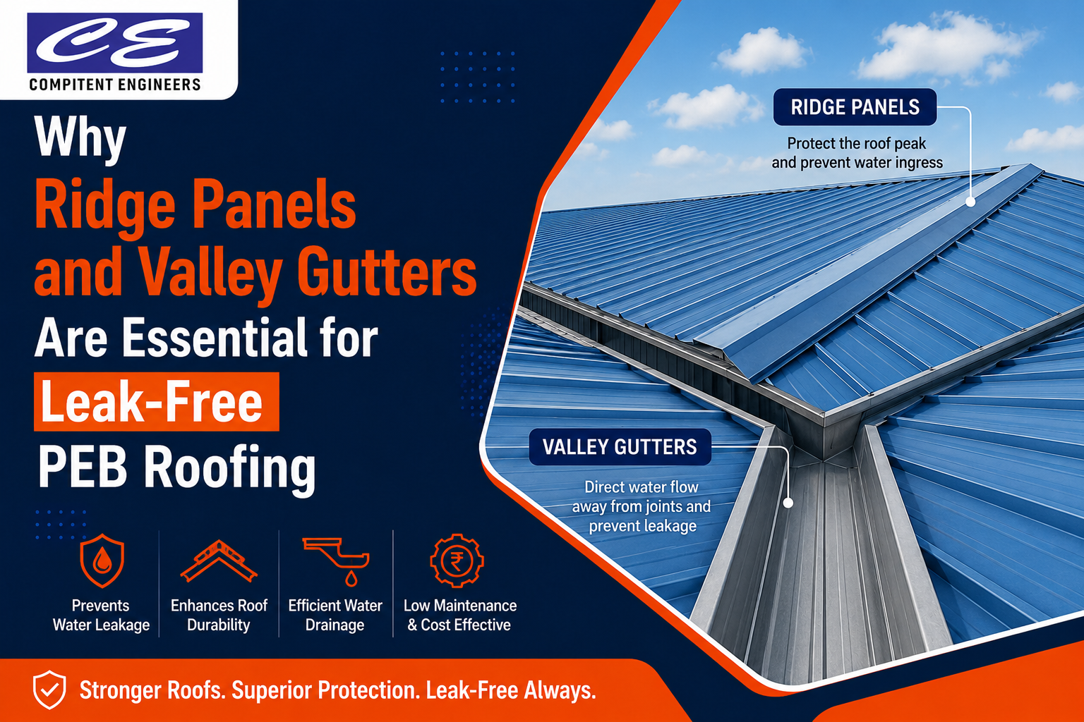 Why Ridge Panels and Valley Gutters Are Essential for Leak-Free PEB Roofing